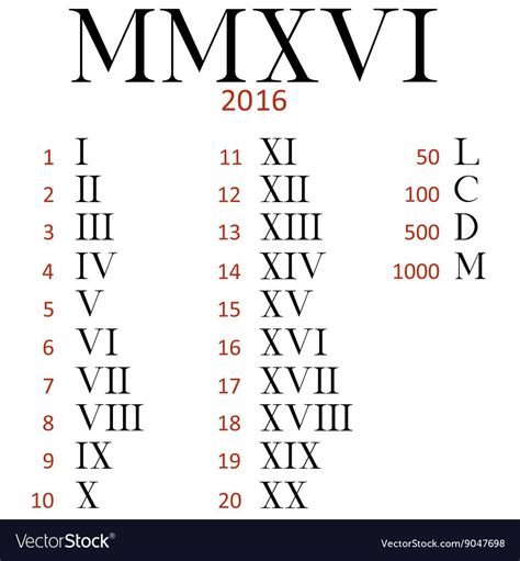 lv code number|lvxx roman numeral.